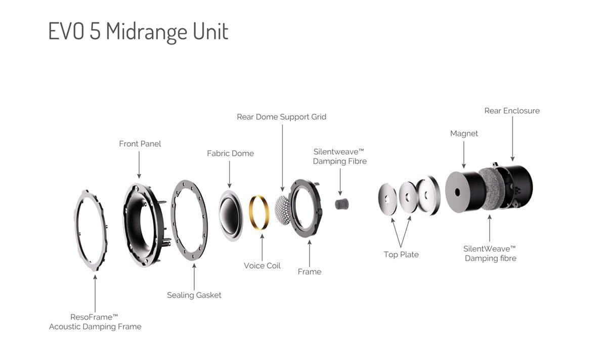 Wharfedale Unveils the Evo 5 Series at High End 2025
