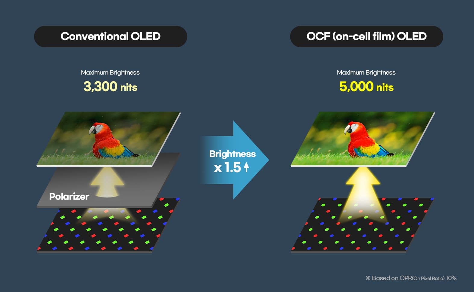 Samsung Display Unveils Next-Gen OLED Panels with 5,000 Nits Brightness for Laptops and Smartphones