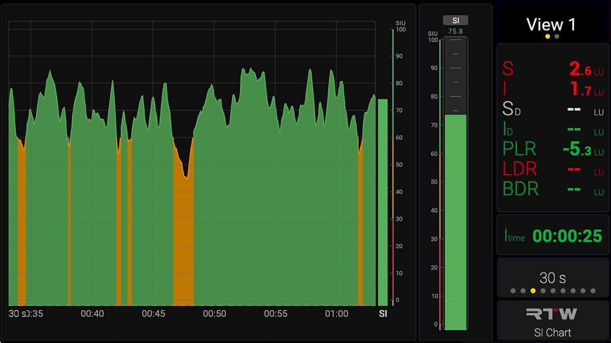RTW Unveils Advanced Audio Metering Solutions Including AI Speech Intelligibility Tool