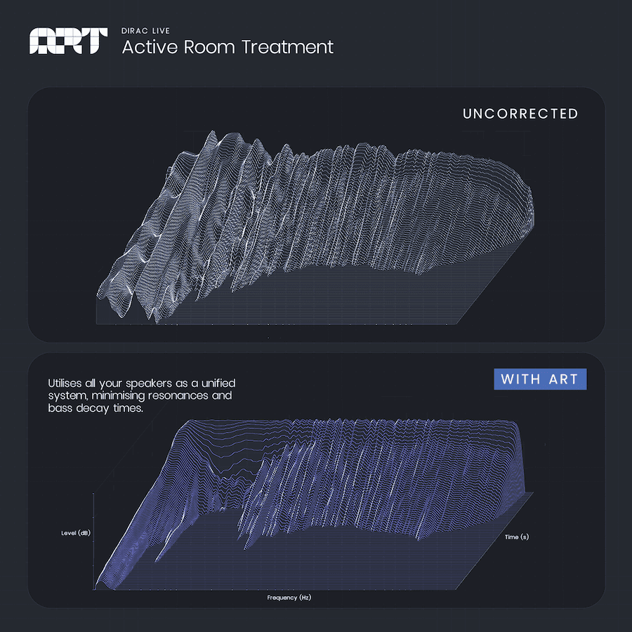 Dirac Live ART Advanced Room Correction Unveiled for Denon and Marantz AVRs