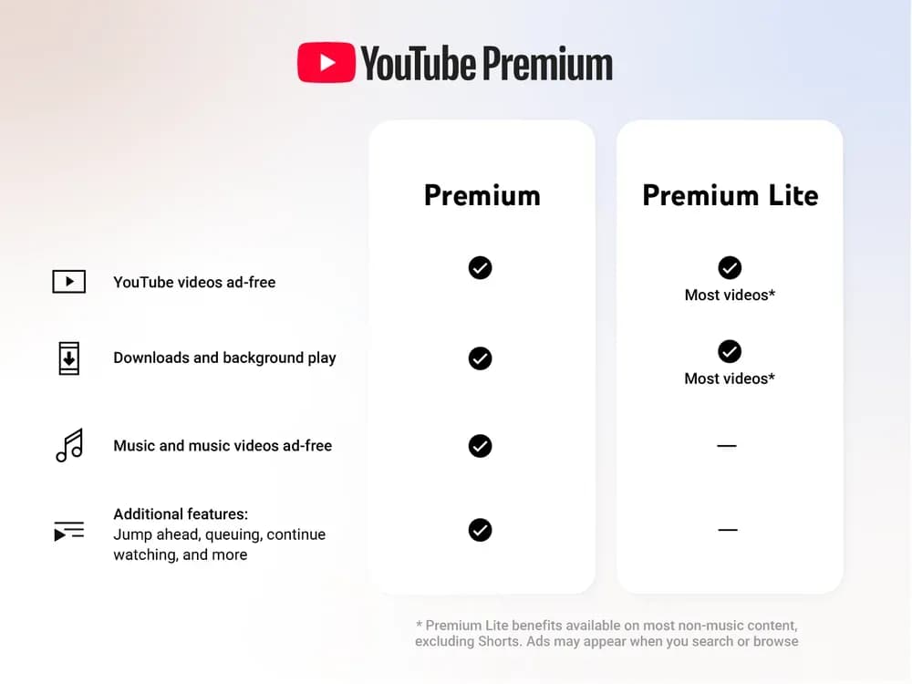 YouTube Premium Lite Gains Offline Downloads and Background Playback Without a Price Increase