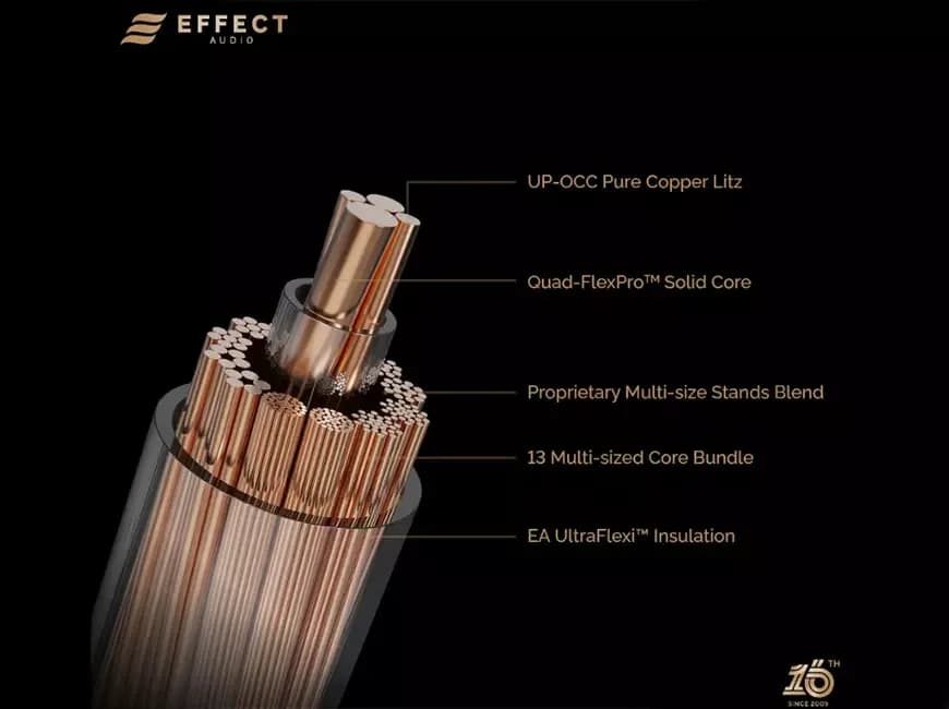 Effect Audio Horizon: Advanced High-Quality Earphone Cable Series Revealed