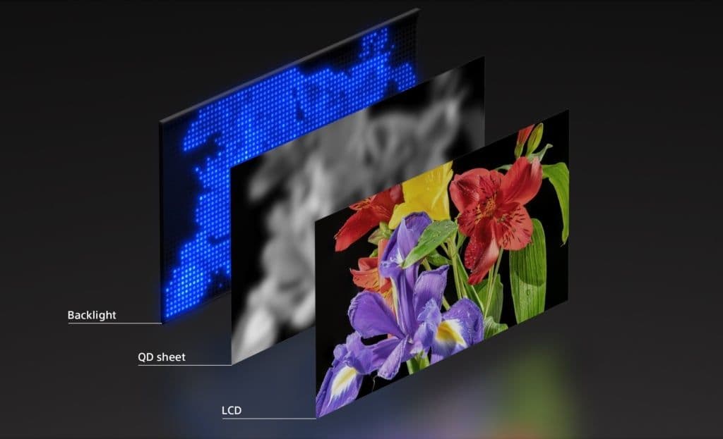 Introducing the RGB-Mini-LED Revolution: Sony's Vision for Television Advancements