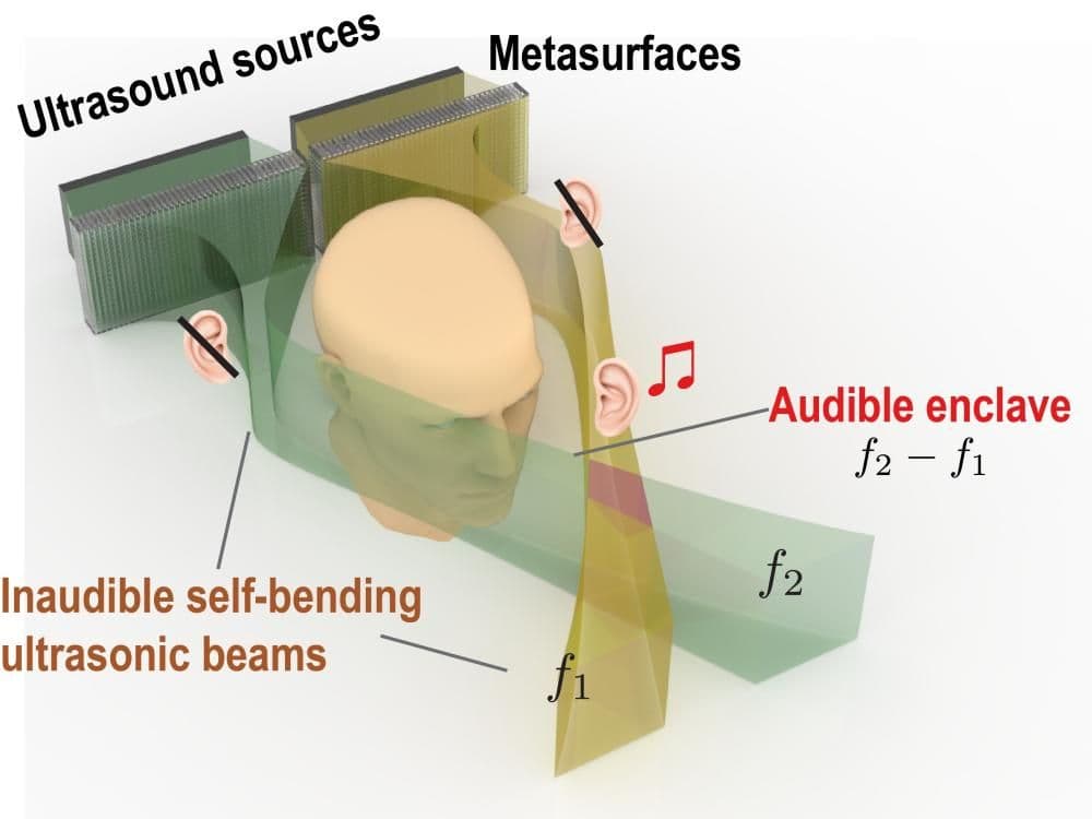 Pennsylvania State University and Lawrence Livermore National Laboratory Reveal Innovative 'Audio Enclaves' Technology